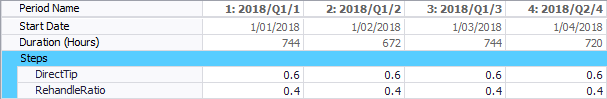 Enter step ratios by period